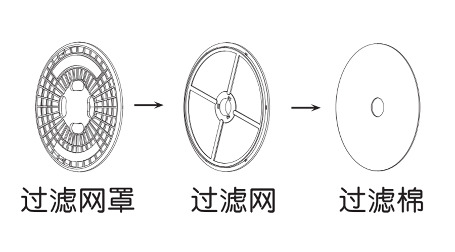 圖解！家用衣物烘干機出風口過濾器的零件構成