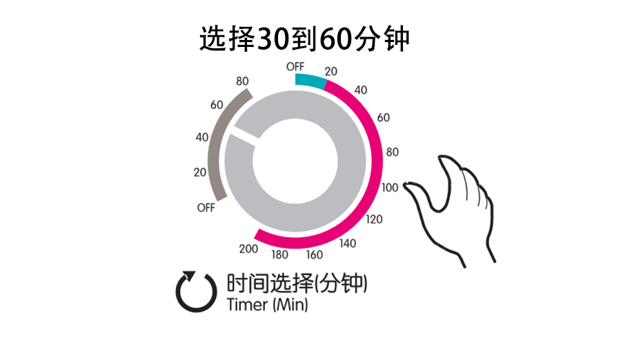 梅雨季衣物潮濕發(fā)霉，衣物烘干機這個功能輕松解決！