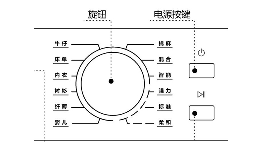 冷凝衣物烘干機(jī)烘衣時間長，干衣效果差的原因及解決方法